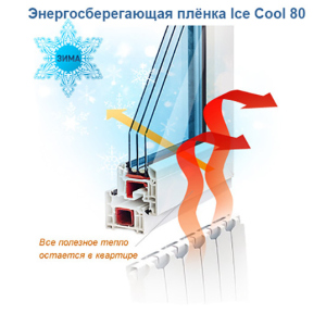 Атермальна плівка Sun ControL Ice Cool GR 80 (ширина 0,915 м) ціна (вк.м.) ТОП в Івано-Франківську